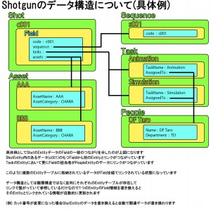 Shotgunデータ構造2