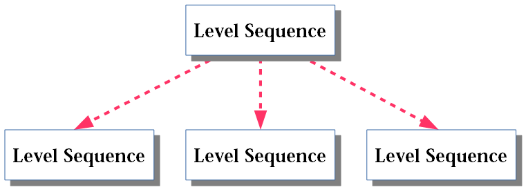 LevelSeqGraph02