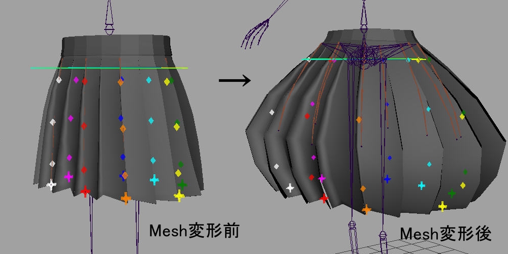 デジタル フロンティア Digital Frontier Df Talk Maya Mob Cook モブいっぱい作るツール